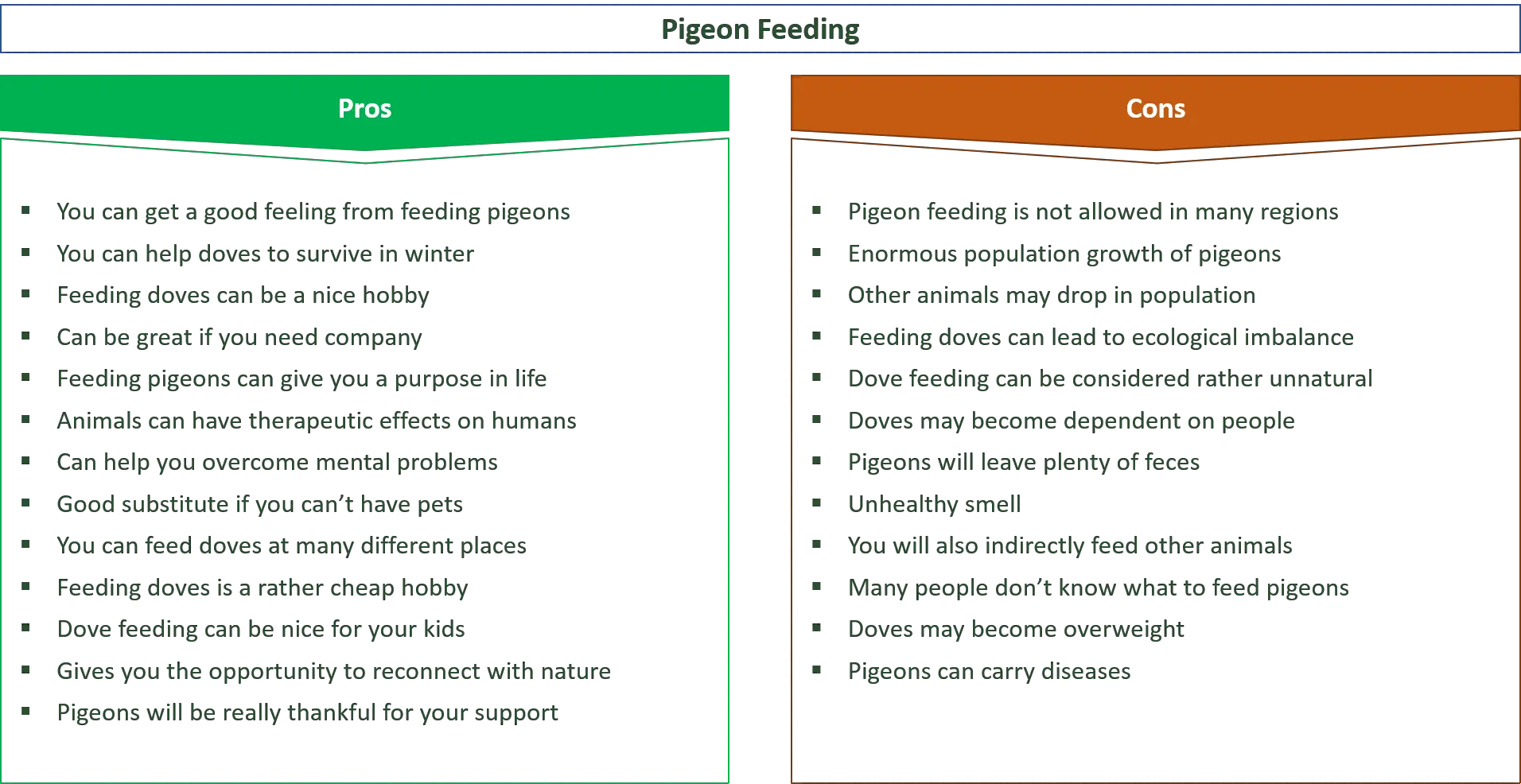 advantages and disadvantages of pigeon feeding