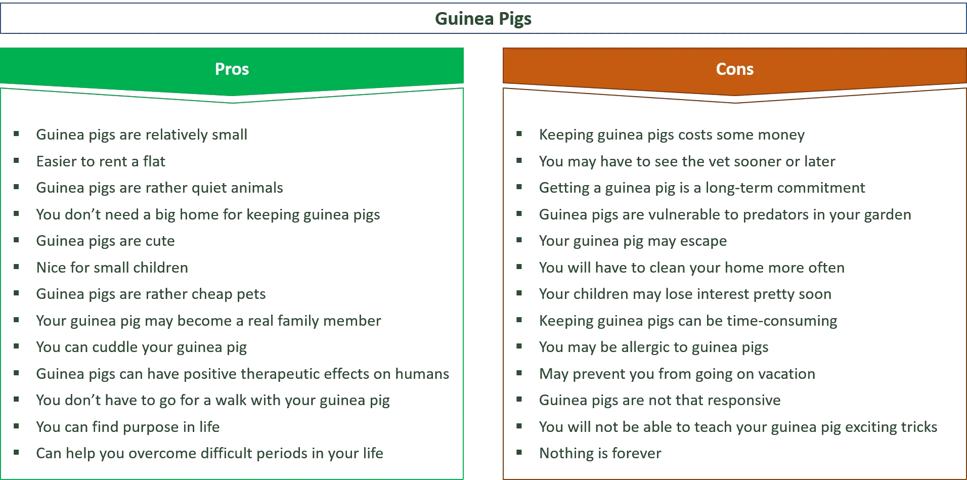 advantages and disadvantages of guinea pigs