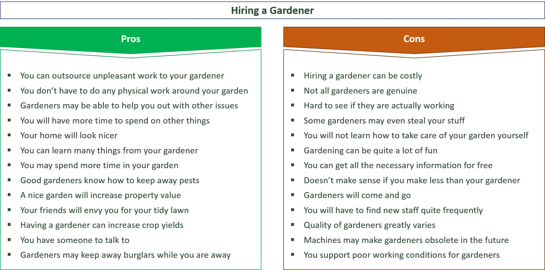 advantages and disadvantages of hiring a gardener
