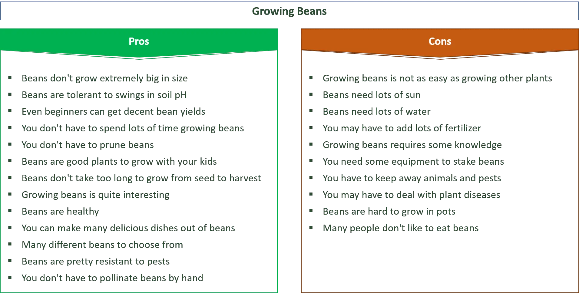 advantages and disadvantages of growing beans