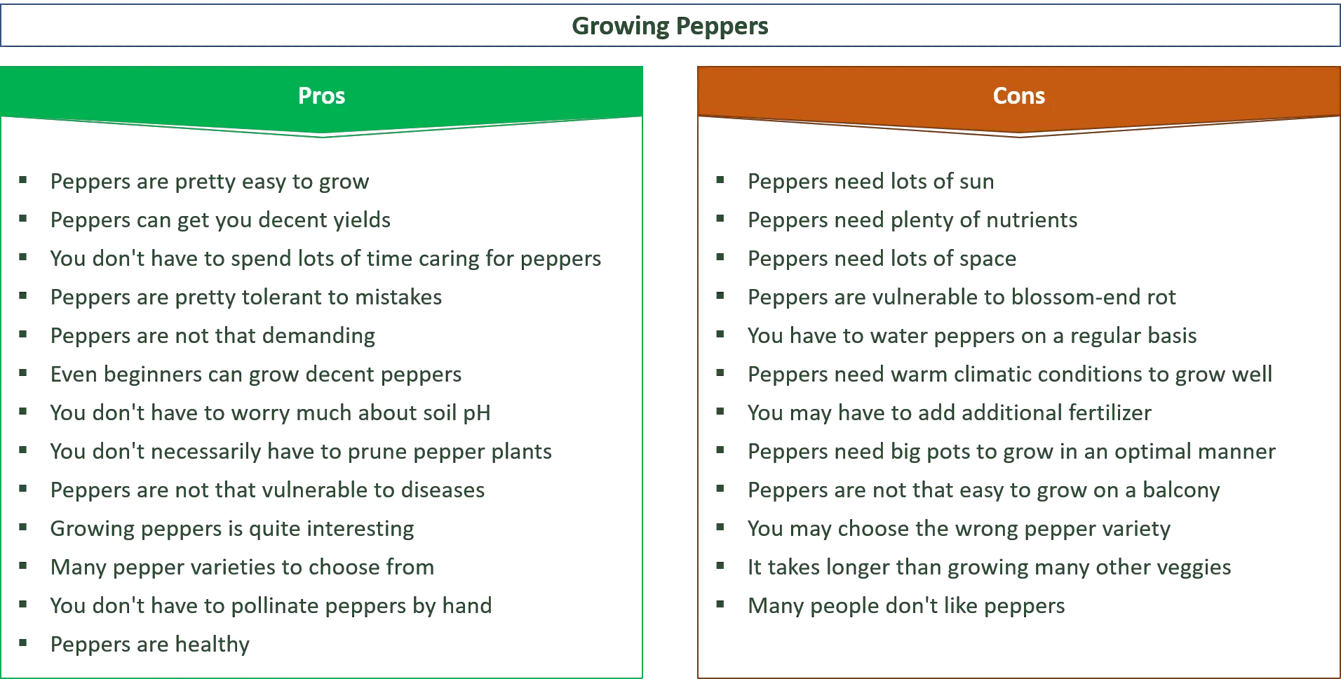 advantages and disadvantages of growing peppers